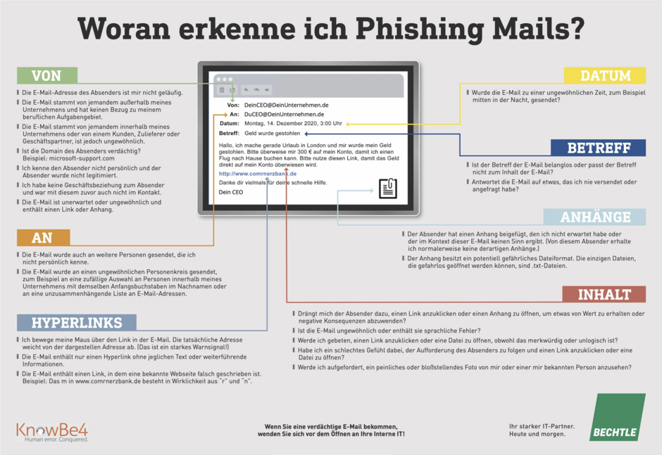 Phishing Mail Erkennen - Aproda AG